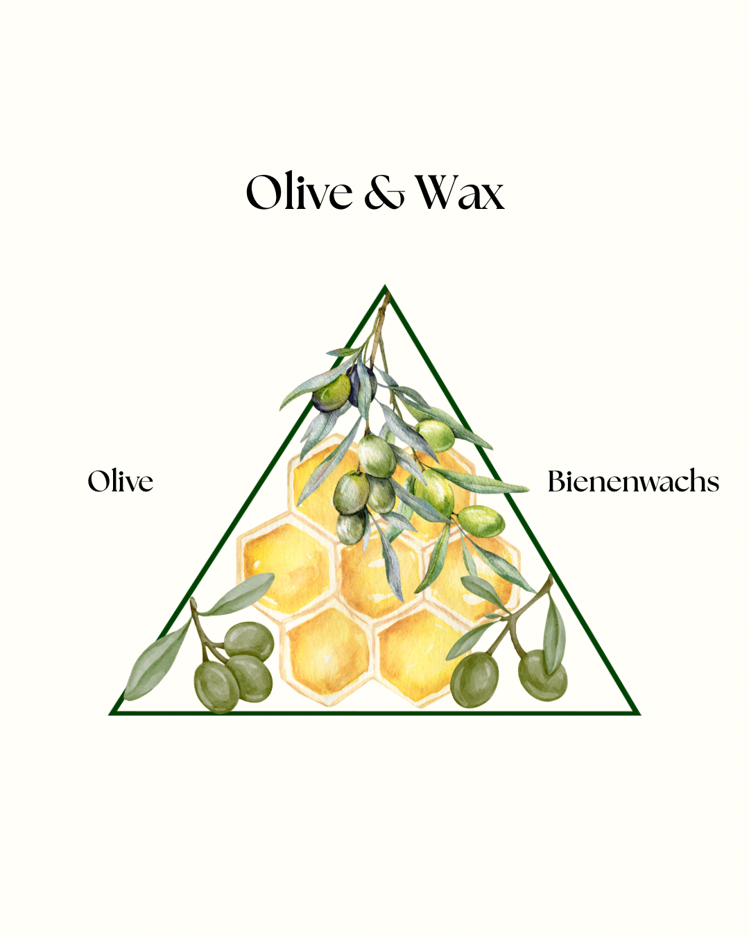 Olive & Wax Handcreme, 75ml