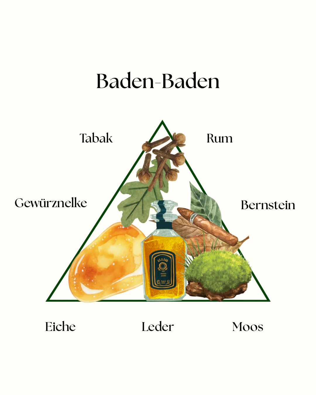 Roulette Royale, unsere Duftkerze „Baden-Baden“